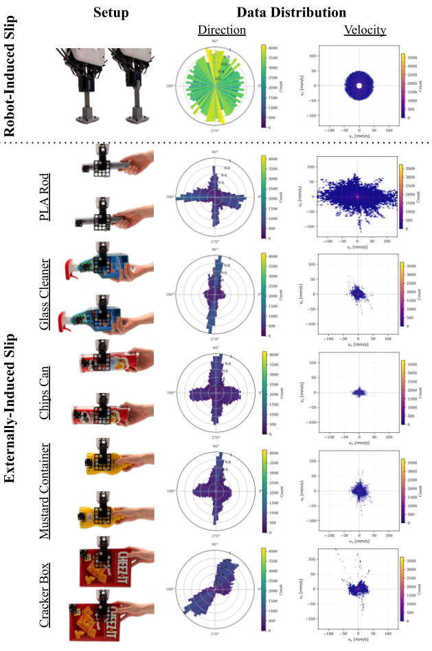 Training Data Distribution